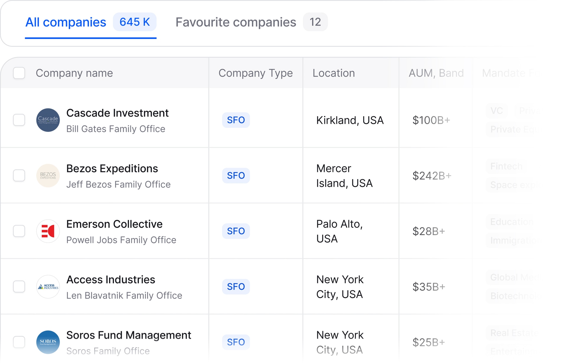 Altss product interface — allocator directory showing family offices with company type, location, AUM band, and mandate focus columns