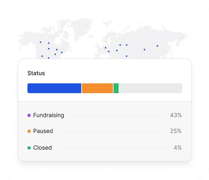 Transparent fund discovery