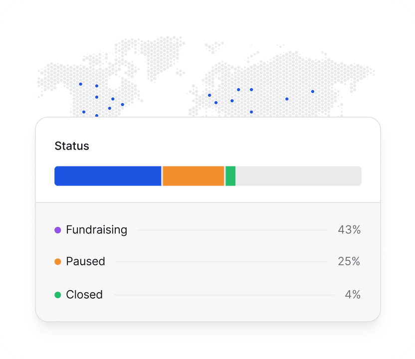 Transparent fund discovery