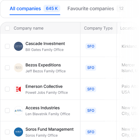 Altss LP database interface showing investor coverage with verified contacts, family offices, and institutional investors