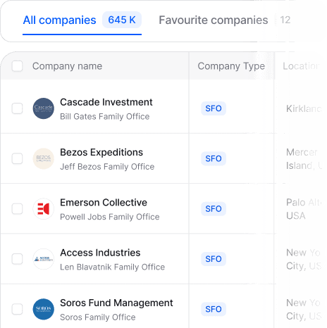 Altss LP database interface showing investor coverage with verified contacts, family offices, and institutional investors