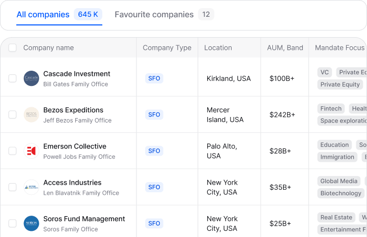 Altss LP database mobile interface showing comprehensive investor data and verified contact information