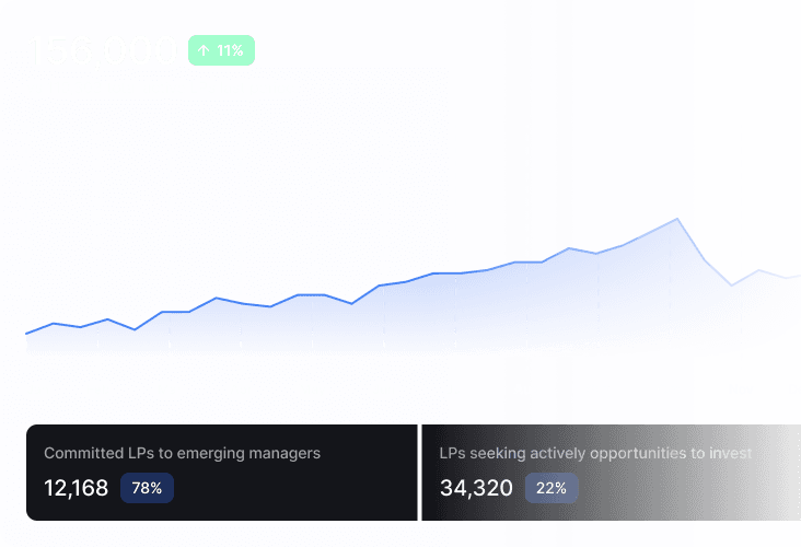 Fundraising intelligence dashboard