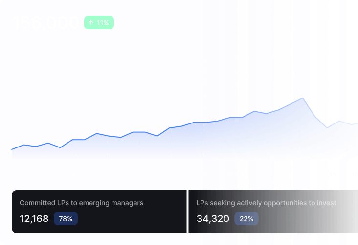 Fundraising intelligence dashboard