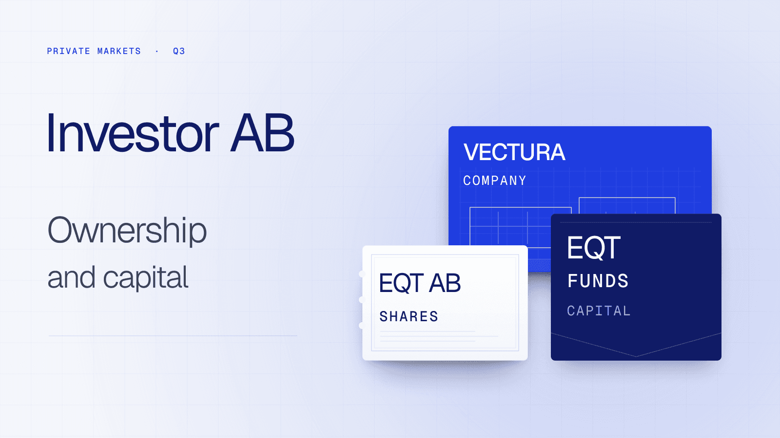 A Vectura company blueprint, an EQT AB share certificate and an EQT fund-capital envelope illustrate Investor AB’s distinct ownership relationships.