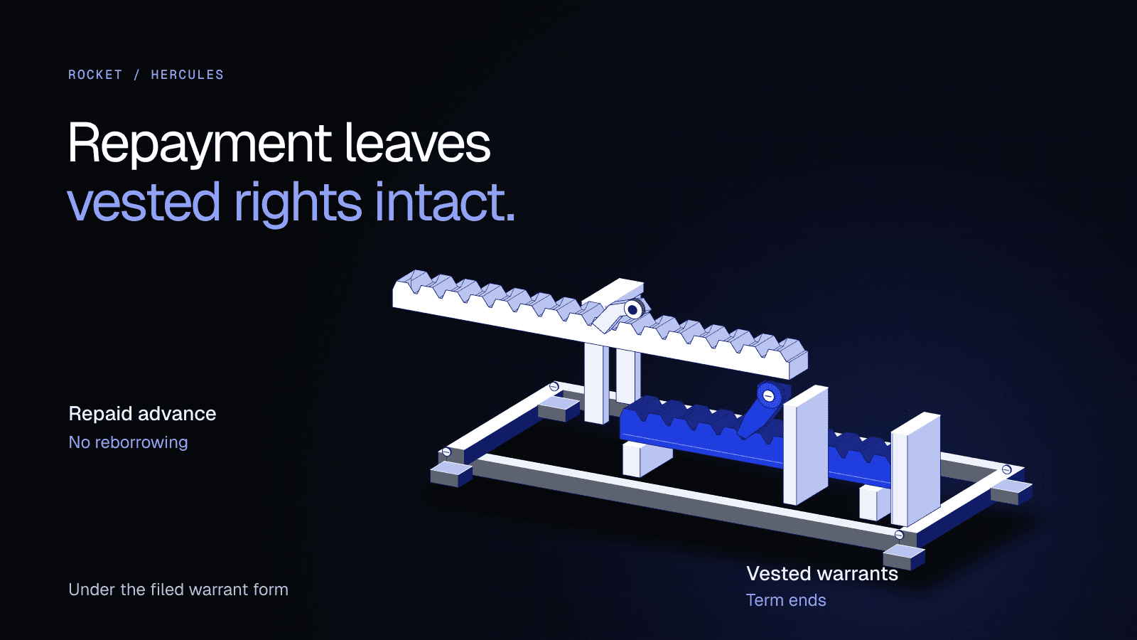 An ivory one-way advance rack and a separate cobalt warrant pawl with end stops illustrate that a repaid advance cannot be reborrowed while vested rights remain under the filed warrant form’s finite term.