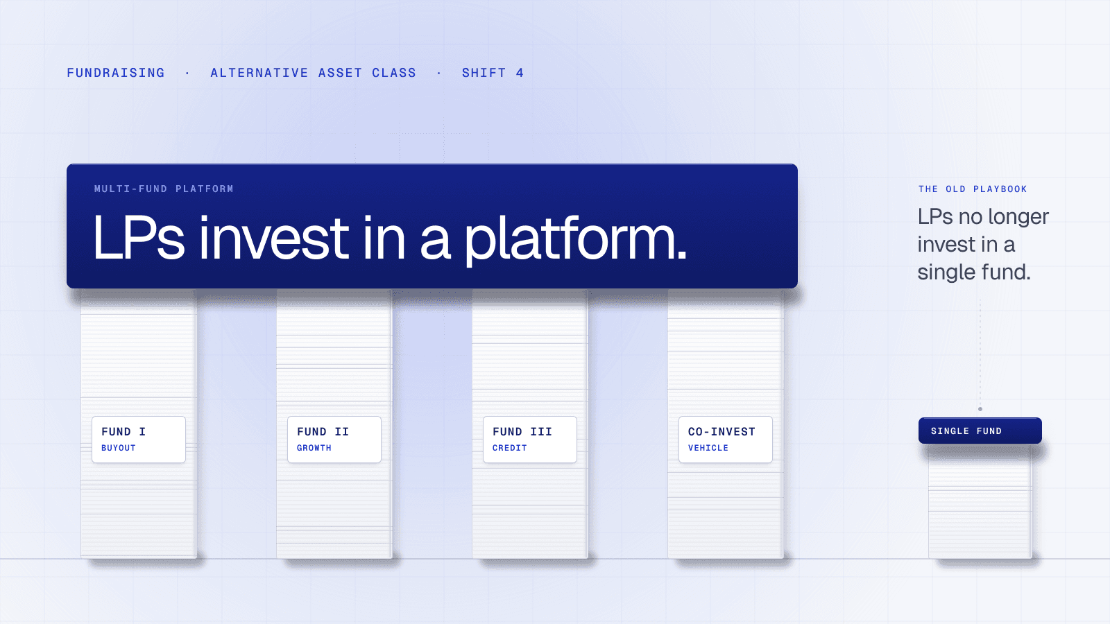 Fundraising in 2026: A Tactical Guide for the Alternative Asset Class