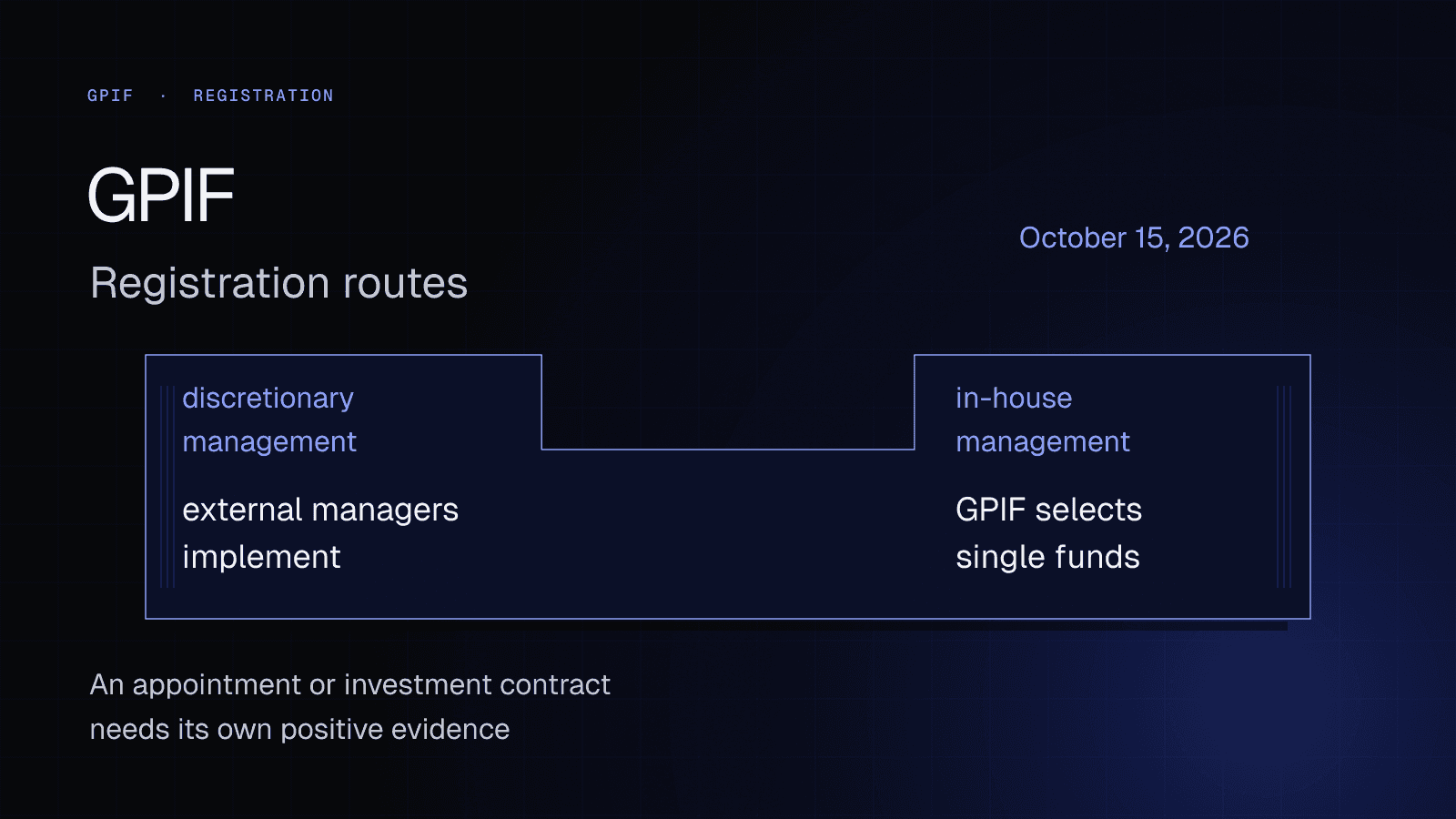 A bifurcated manager-registration intake separates decision routes and keeps appointment proof distinct.