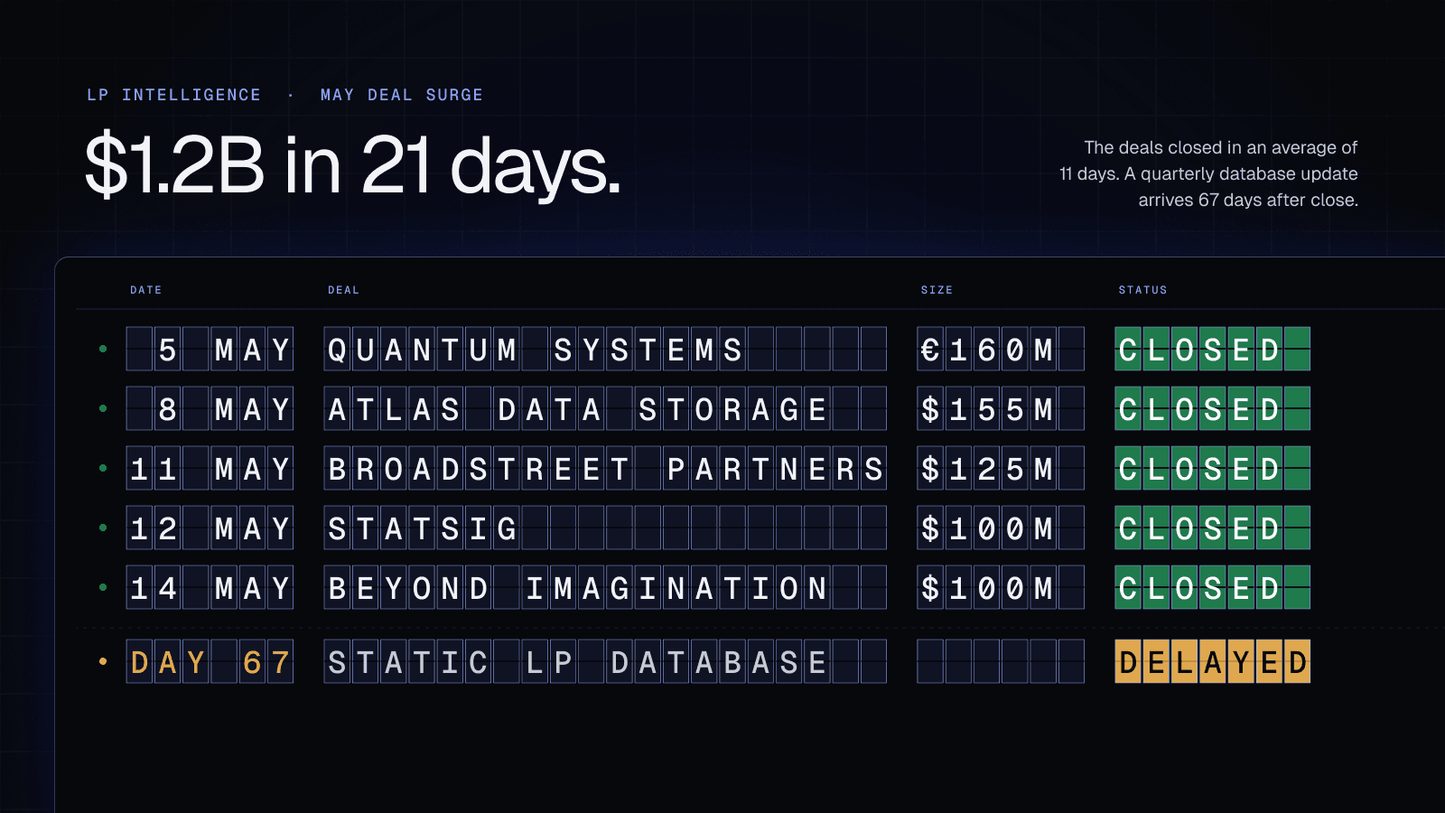 May 2025's Family-Office Deal Surge: Why Live Intelligence Beats Static Lists