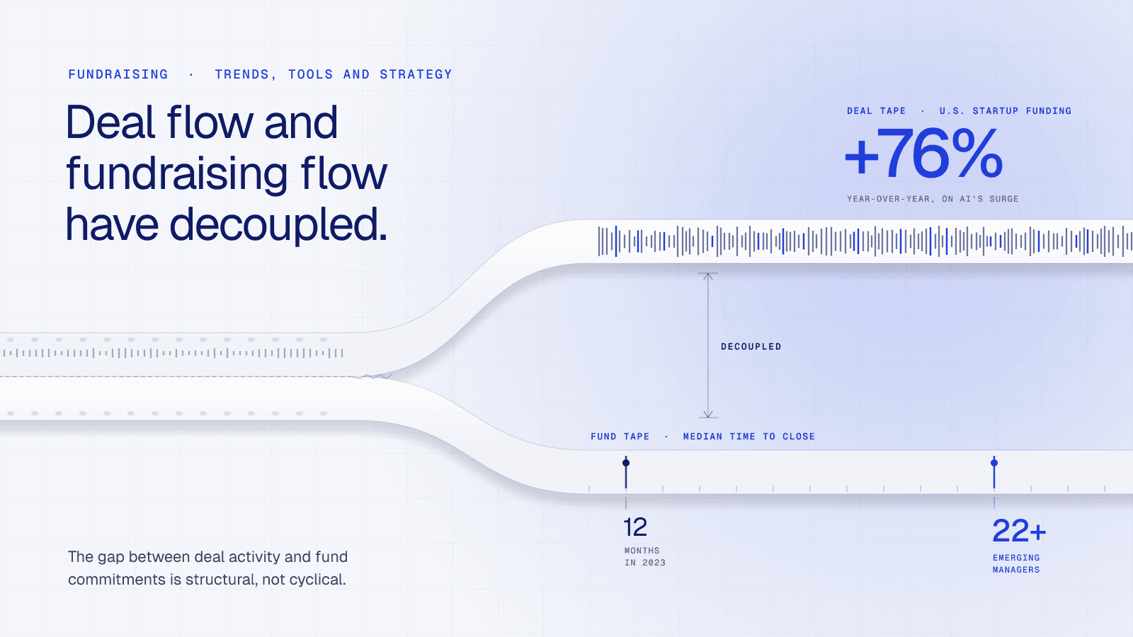 A Practical Guide to Fundraising in 2026: Trends, Tools, and Strategy (Alternatives)