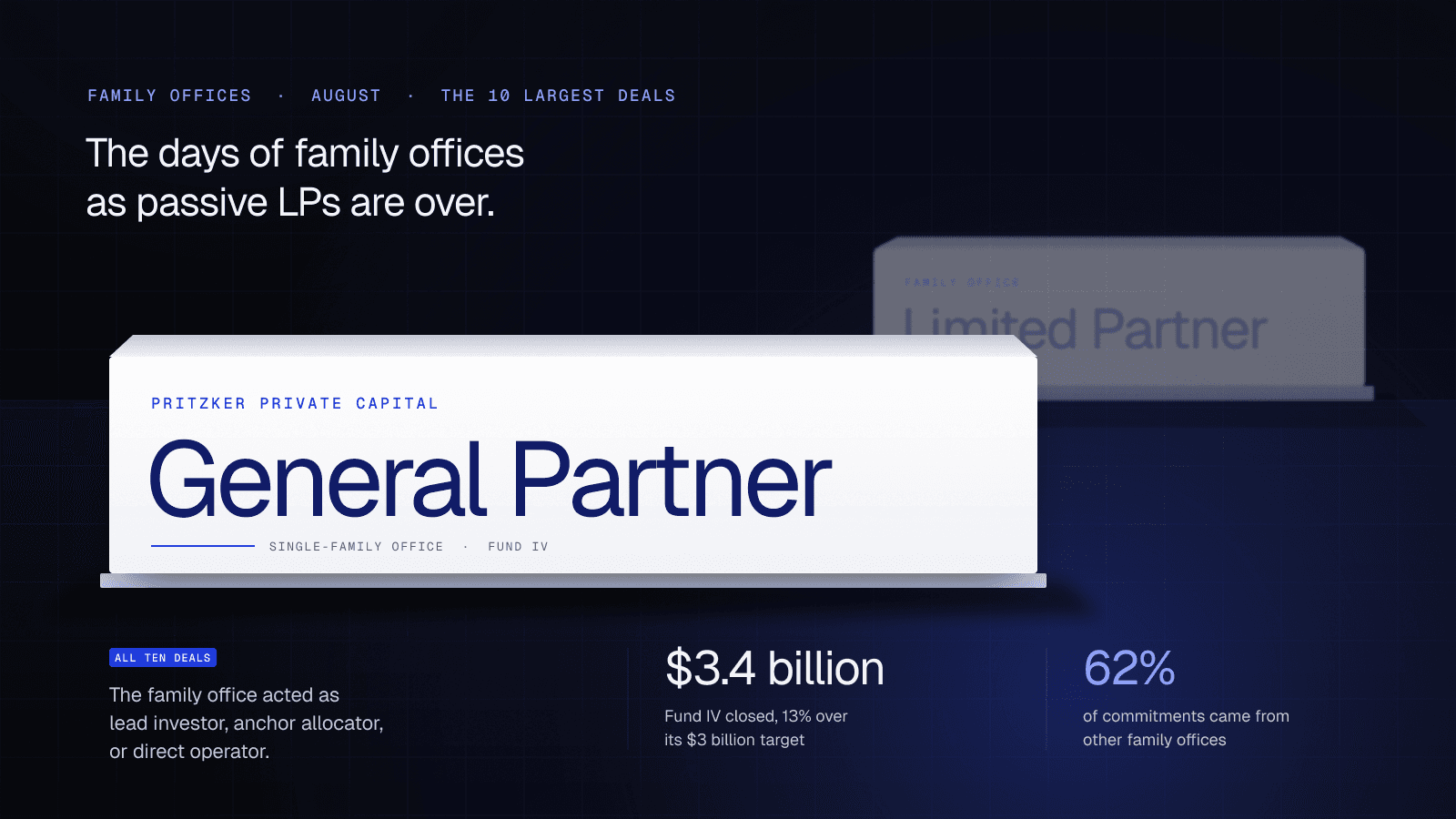 August 2025's 10 Largest Family Office Deals