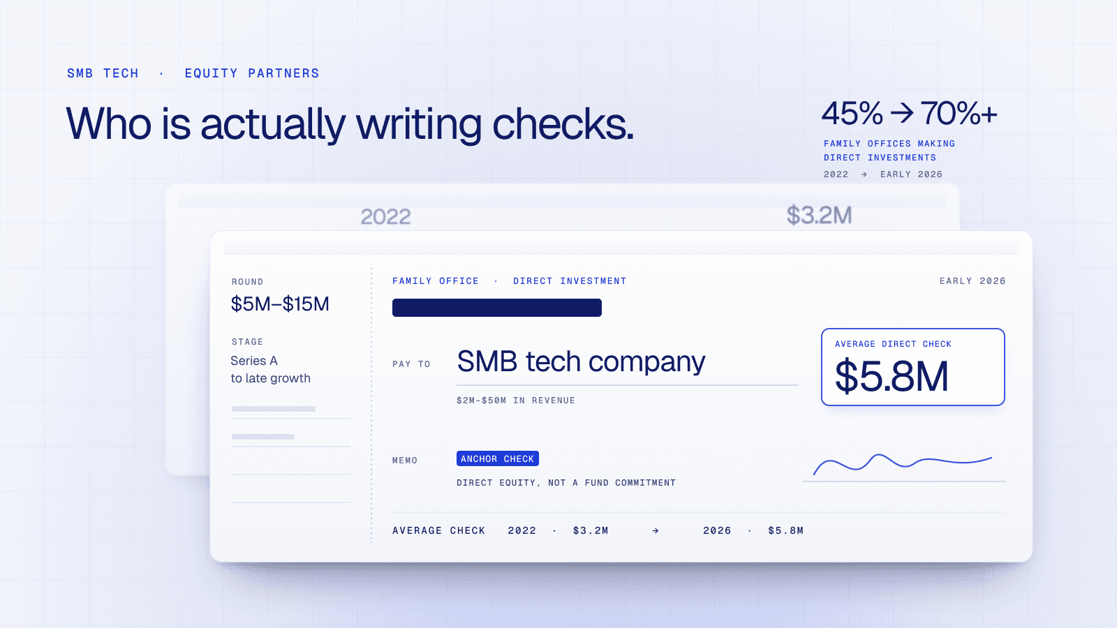 Best Databases to Find Equity Partners for SMB Tech (2026)
