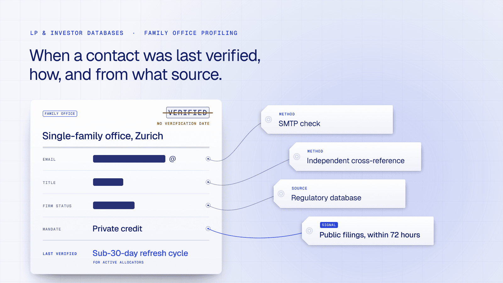 2026's Most Accurate Family Office Profiling Services You Can Trust