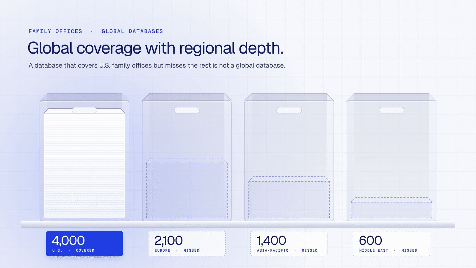 Best Global Family Office Databases 2026: FINTRX vs. Dakota vs. Preqin vs. PitchBook vs. Altss