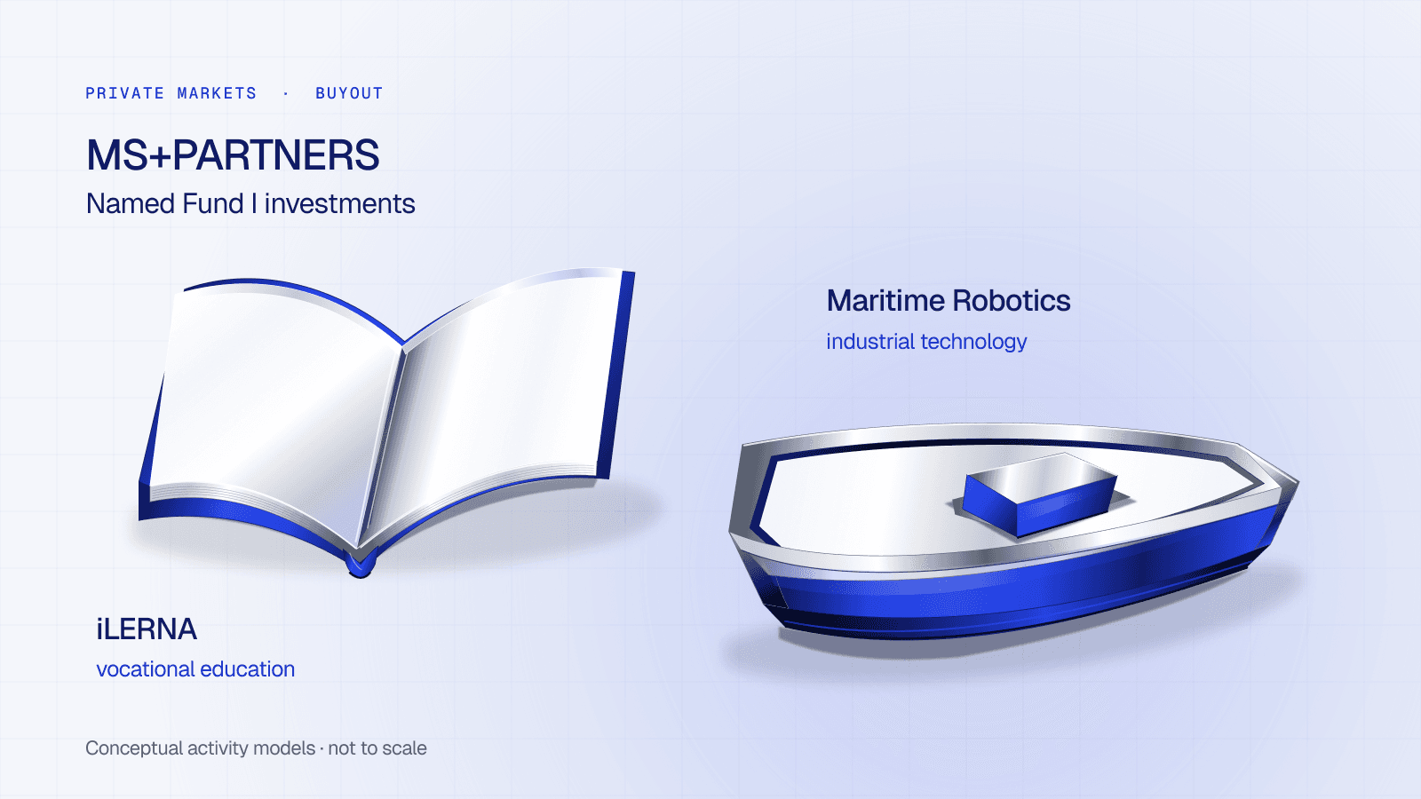 Conceptual models of the two Fund I investments named by MS+PARTNERS: an open learning folio for iLERNA’s vocational-education business and a cobalt maritime hull for Maritime Robotics’ industrial-technology activity. The models are illustrative and not to scale.