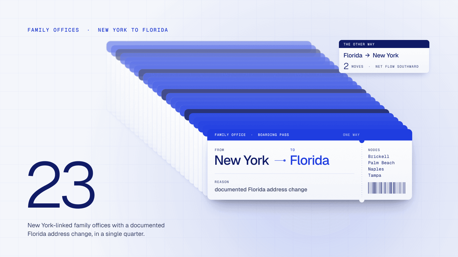 New-York-to-Florida Family-Office Migration — June/July 2026