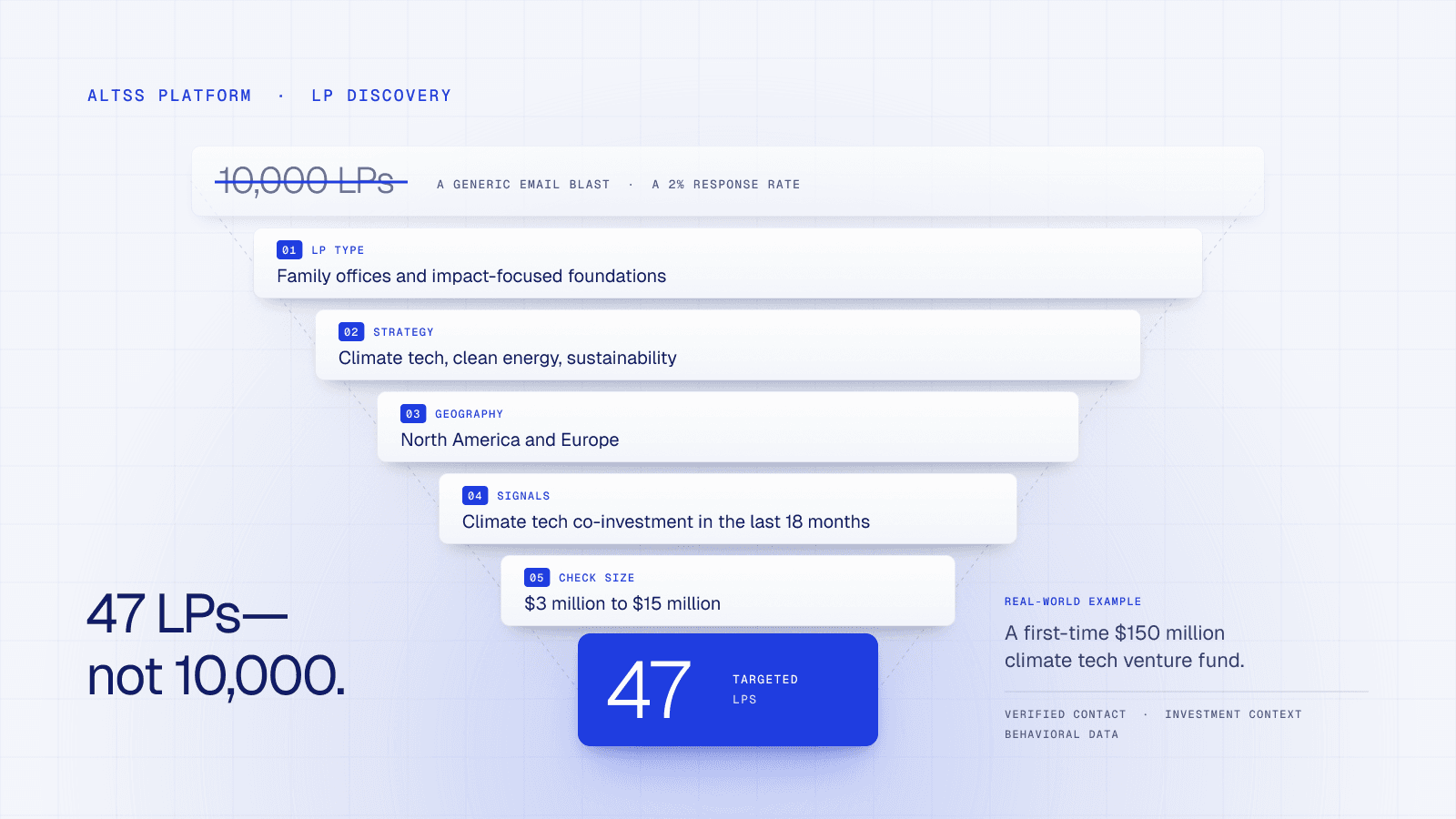 Altss: The Modern LP Discovery Platform for Fund Managers (2026)