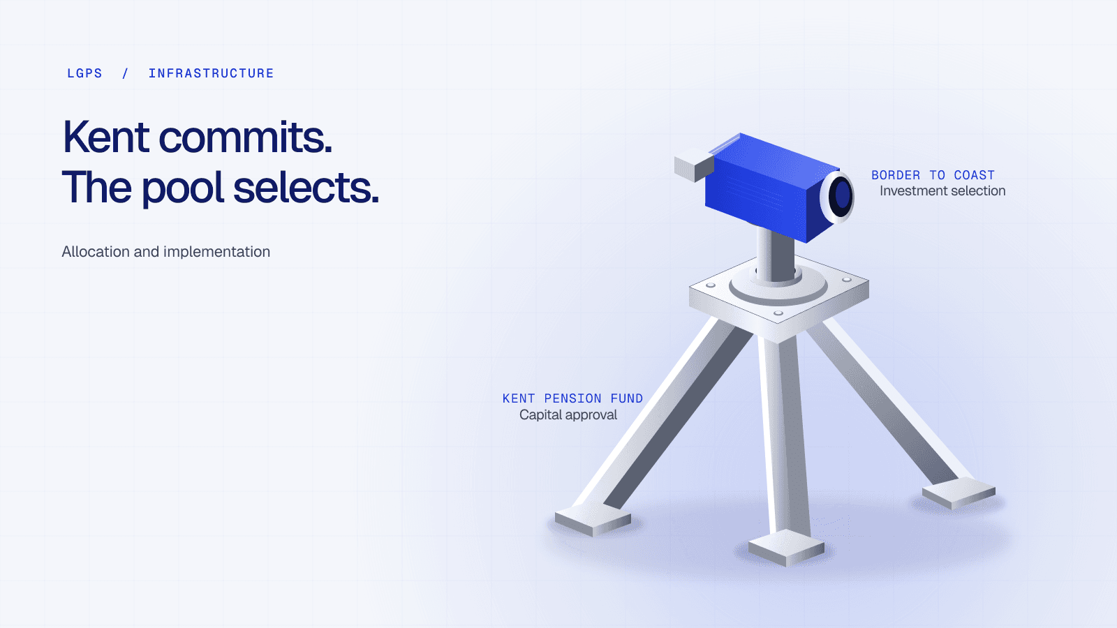 A grounded metal support and cobalt selection instrument illustrate Kent Pension Fund’s capital approval and Border to Coast’s investment selection.