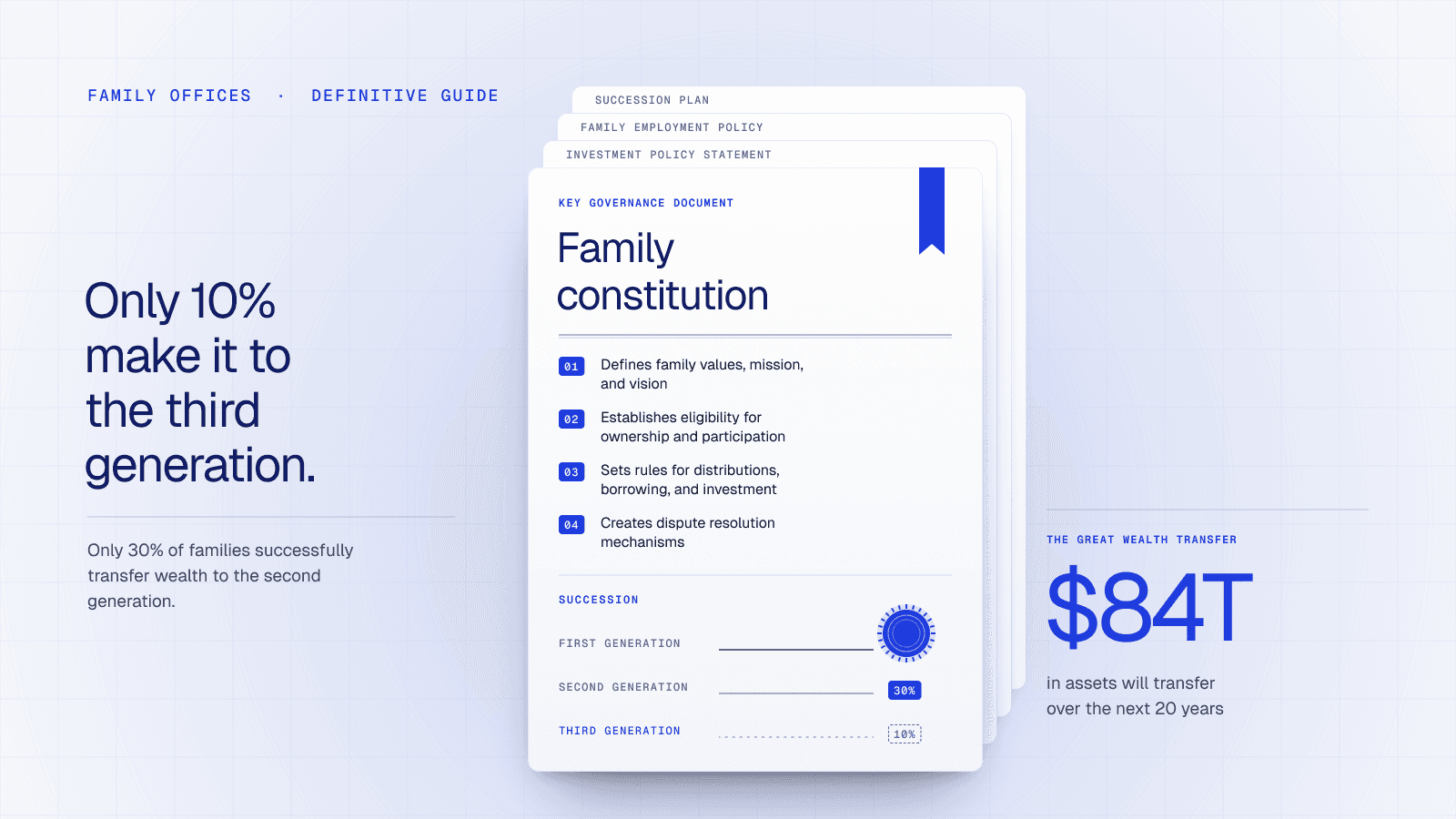 Family Offices: The Definitive Guide to Wealth, Legacy, and Modern Connectivity