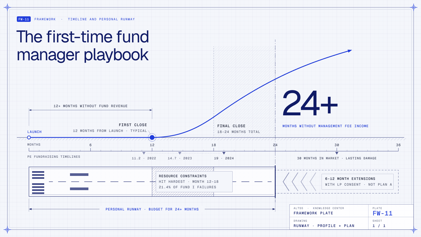 The First-Time Fund Manager Playbook
