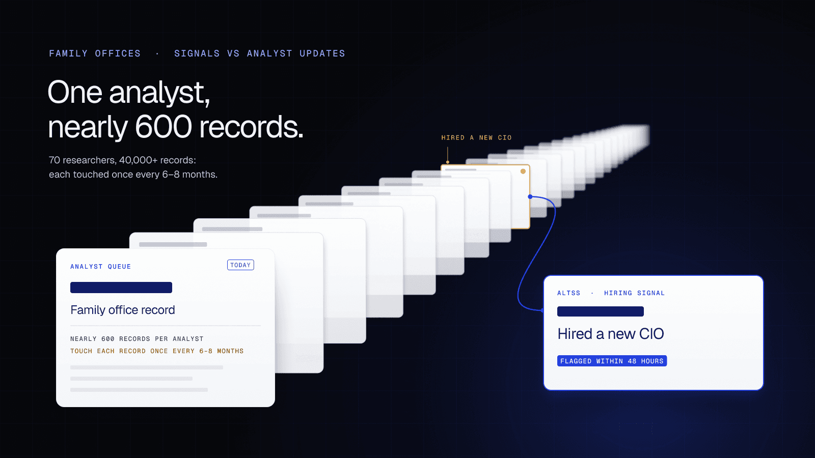 Best Family Office Database 2026: Altss vs FINTRX, Preqin, PitchBook, With Intelligence & Dakota — Why OSINT-Driven Signals Beat Analyst Updates