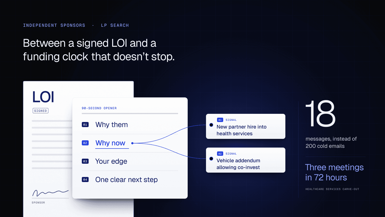 Independent Sponsors: How Altss Slashes LP Search Time