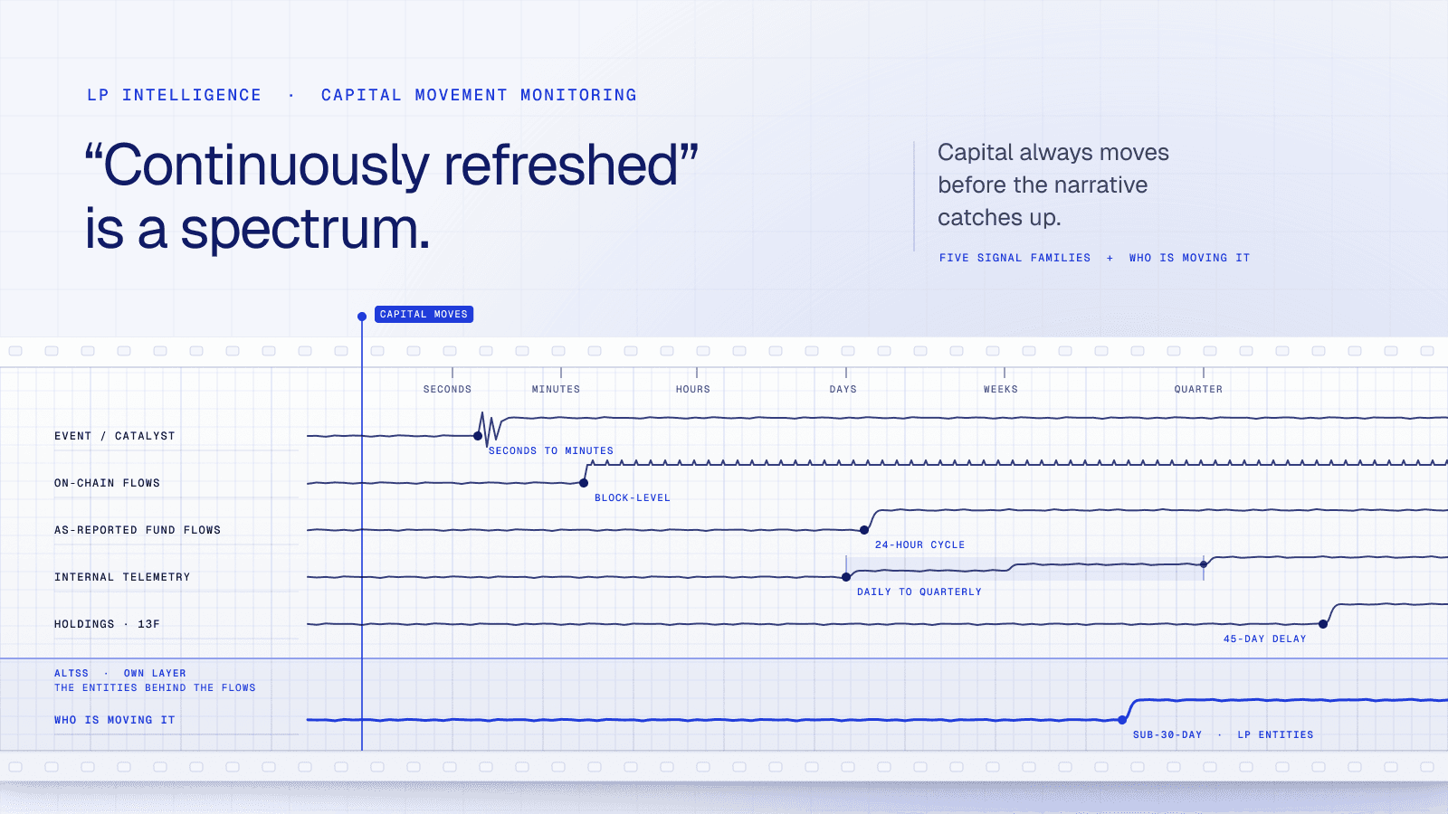 Real-Time Capital Movement Monitoring (2026): The Practical Buyer's Guide for IR, PMs, and Deal Teams
