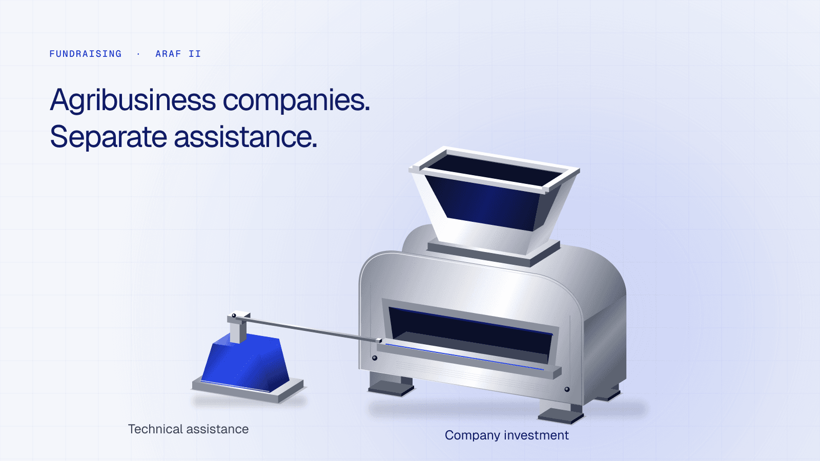 Illustrative agribusiness equipment and a separately grounded assistance tool show ARAF II company investment alongside distinct technical assistance. The conceptual models are not actual portfolio assets or a calibration programme; their sizes encode no capital amounts.