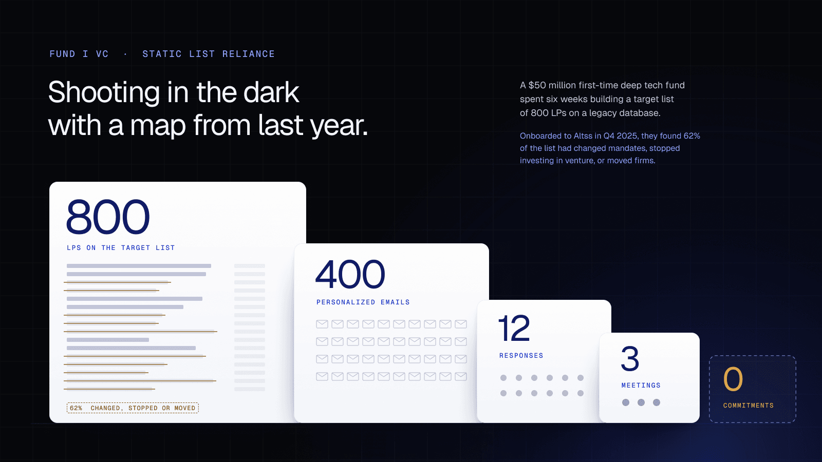 Best Database to Use While Raising Fund I VC in 2026: Altss vs. the Competition