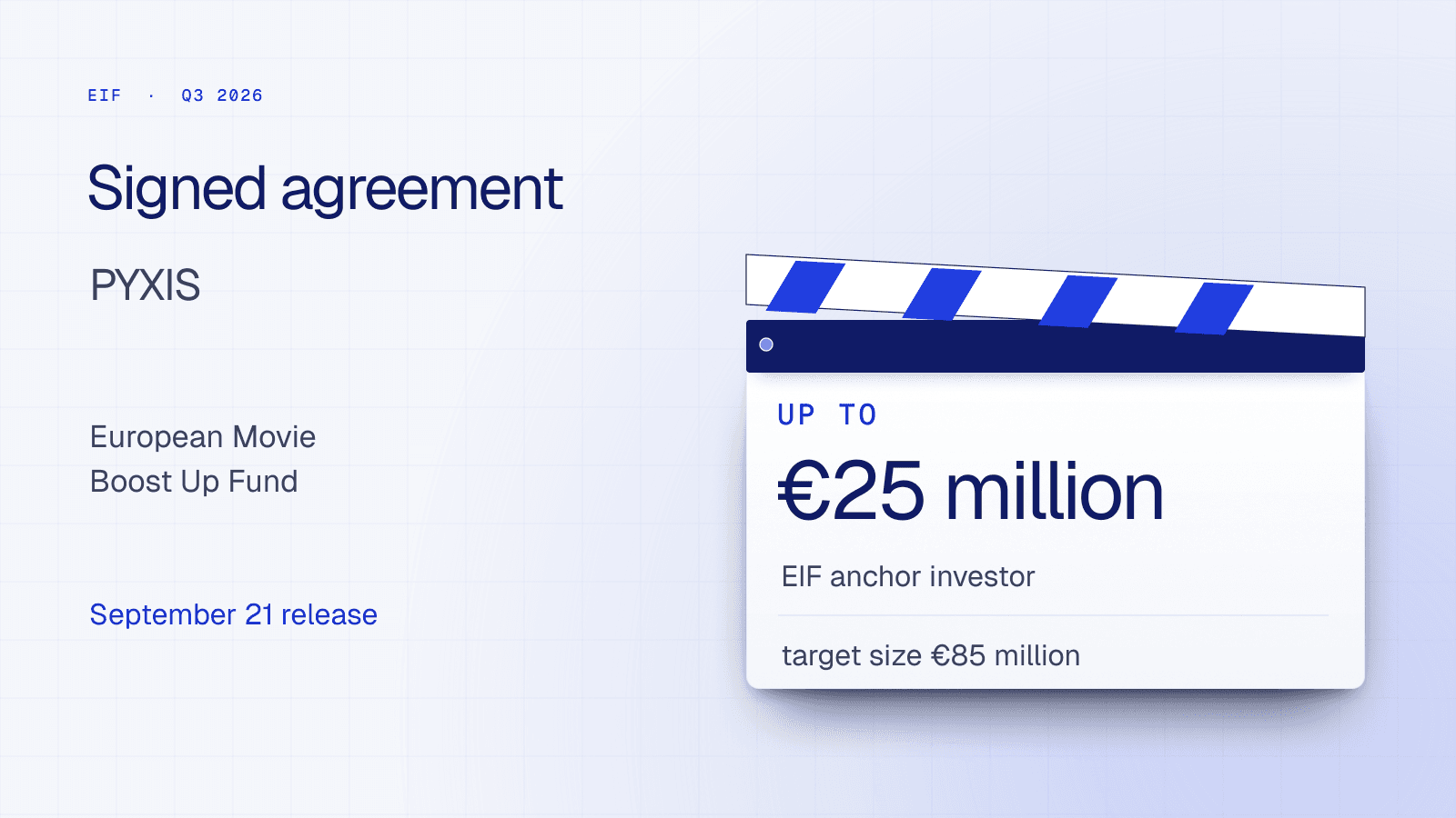 Film-finance slates distinguish the signed EIF ceiling for PYXIS from the fund’s larger target.