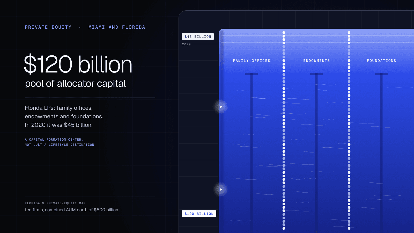 Top Private Equity Firms in Miami and Florida: 2026 Overview