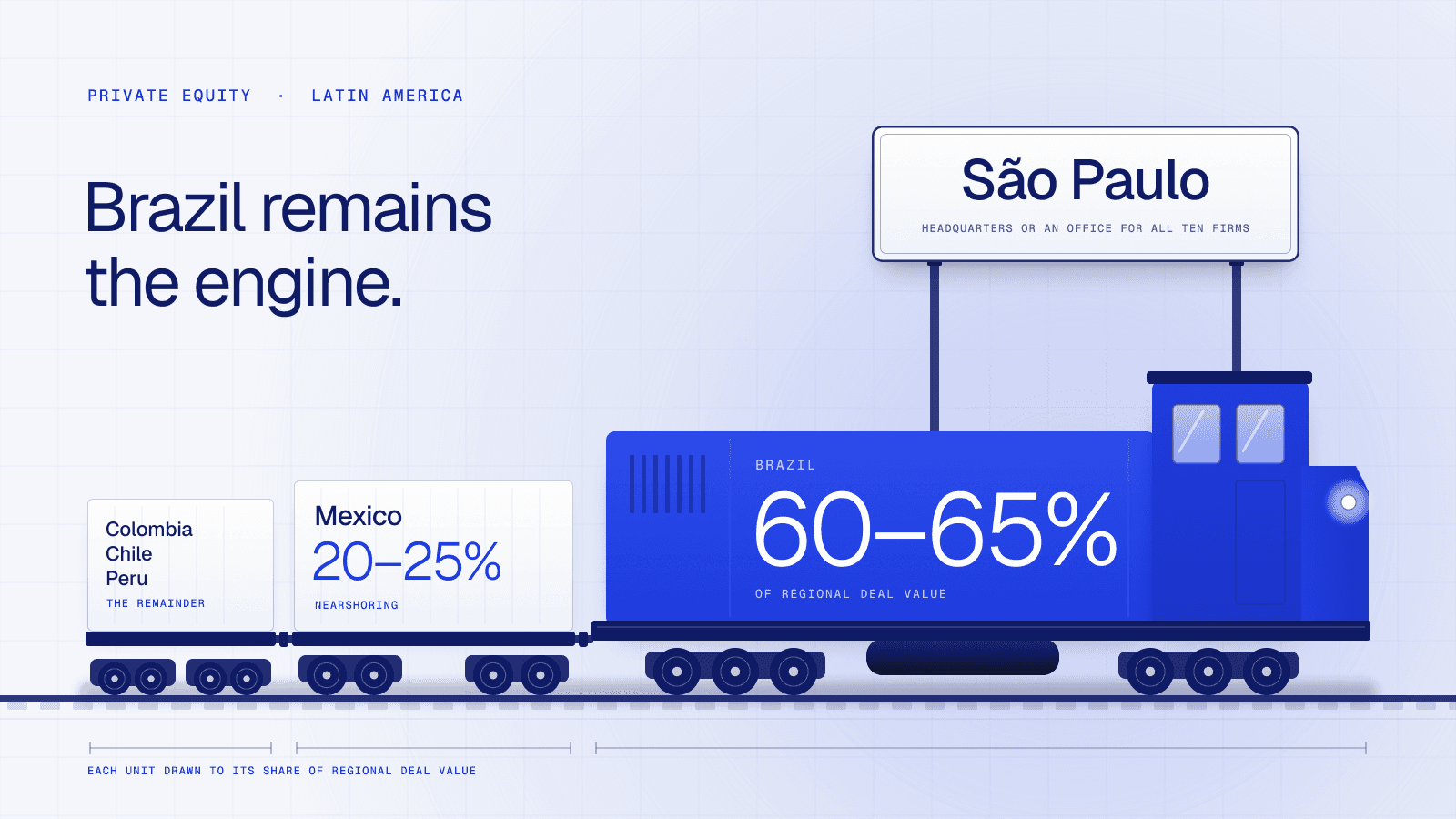 Top Private Equity Firms in Latin America (2026): Who’s Really Moving Capital—and Why It Matters