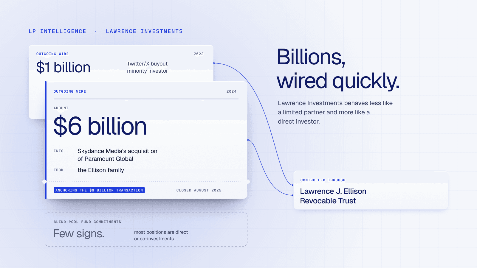 Larry Ellison’s Family Office: Inside Lawrence Investments’ Global Strategy (2025)