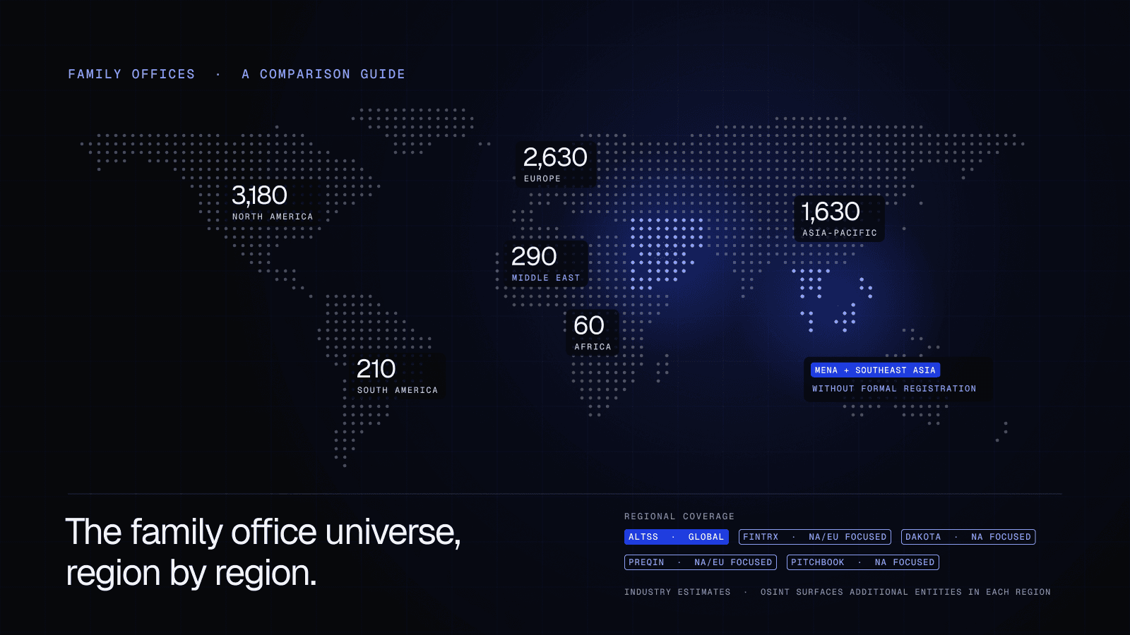 Best Family Office Databases for 2026: A Comparison Guide