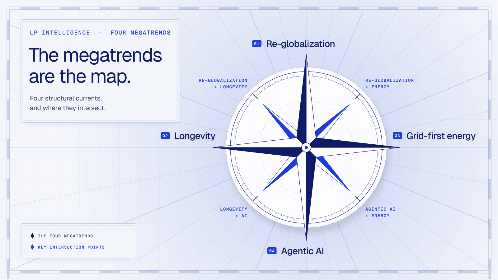 4 Megatrends Reshaping Global Investment Strategy in 2026