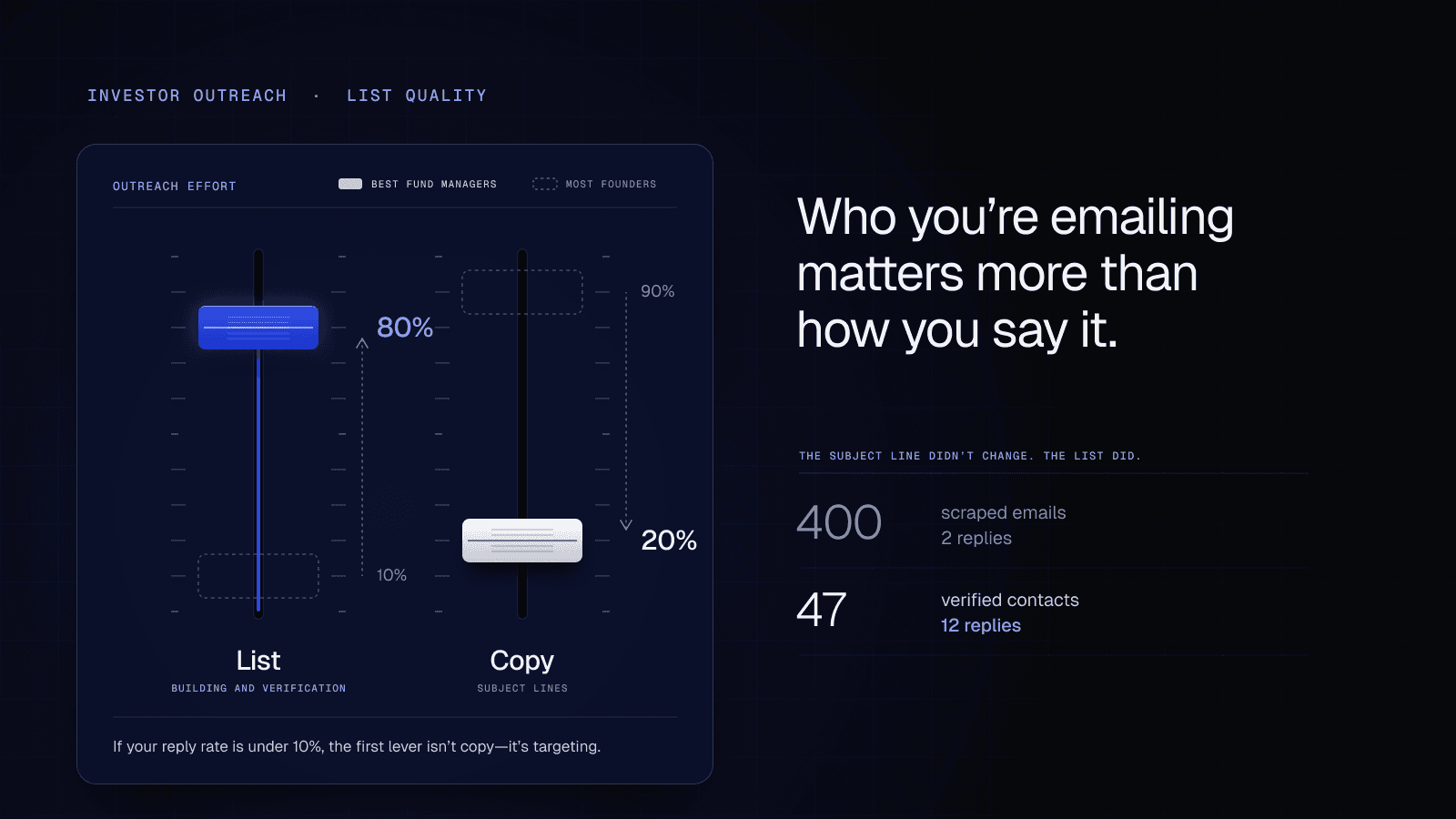 No Replies in 2026? Fix the List, Not the Subject Line