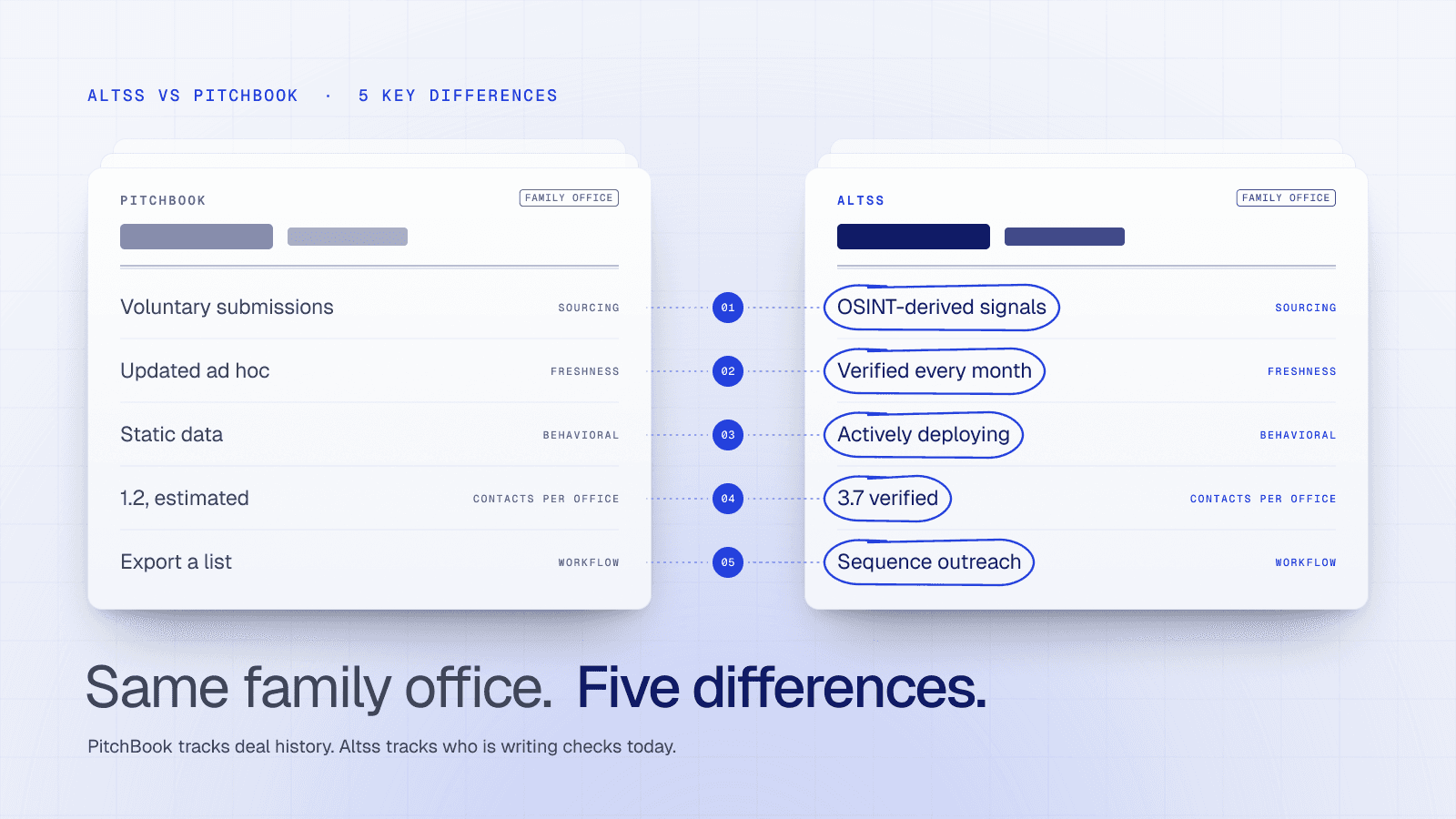 Altss vs PitchBook: 5 Key Differences in LP Database Accuracy and Real-Time Intelligence for 2026