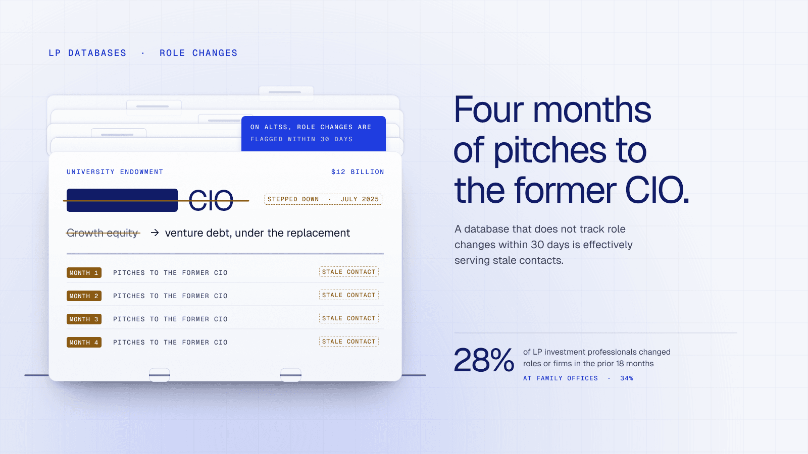 Altss vs PitchBook vs Preqin vs Dakota: Which LP Database Wins in 2026?