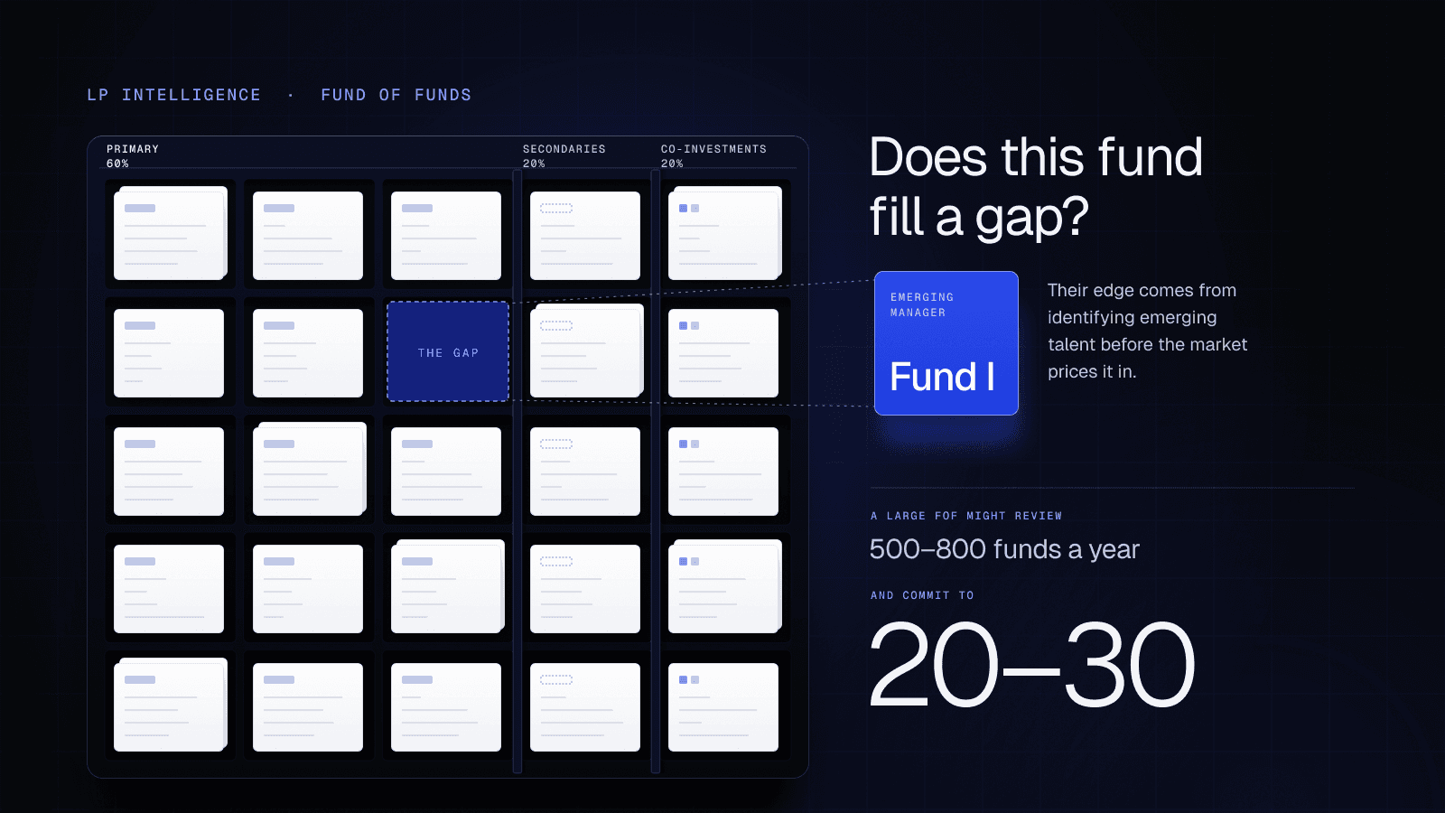 Fund of Funds — The Institutional LP Guide for Fund Managers (2026)