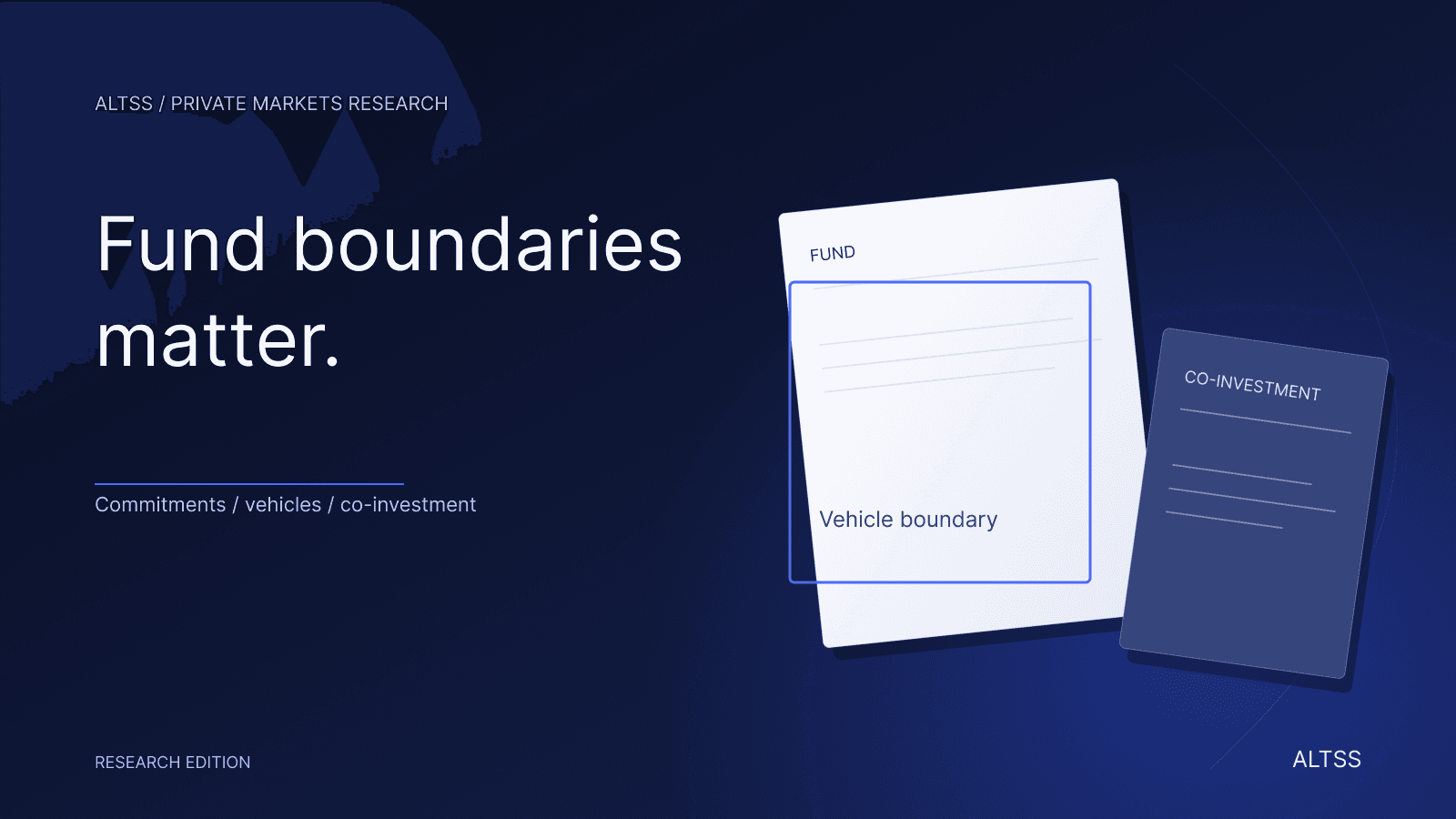 Conceptual folded fund document beside a separate co-investment sheet, illustrating different capital boundaries.