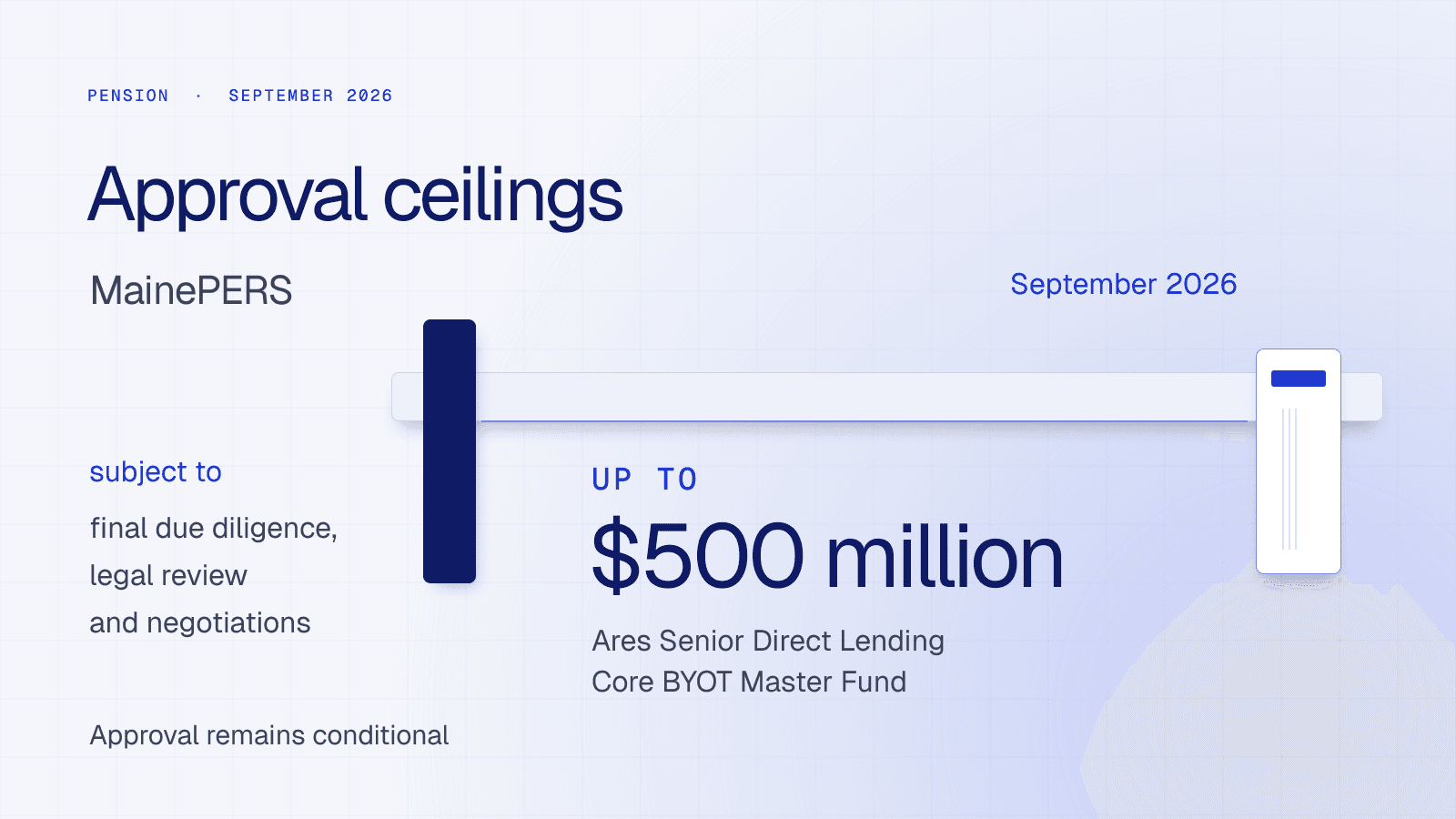 An open caliper illustrates MainePERS’ September conditional ceiling of up to $500 million for the Ares direct-lending vehicle, with due-diligence, legal-review and negotiation conditions.