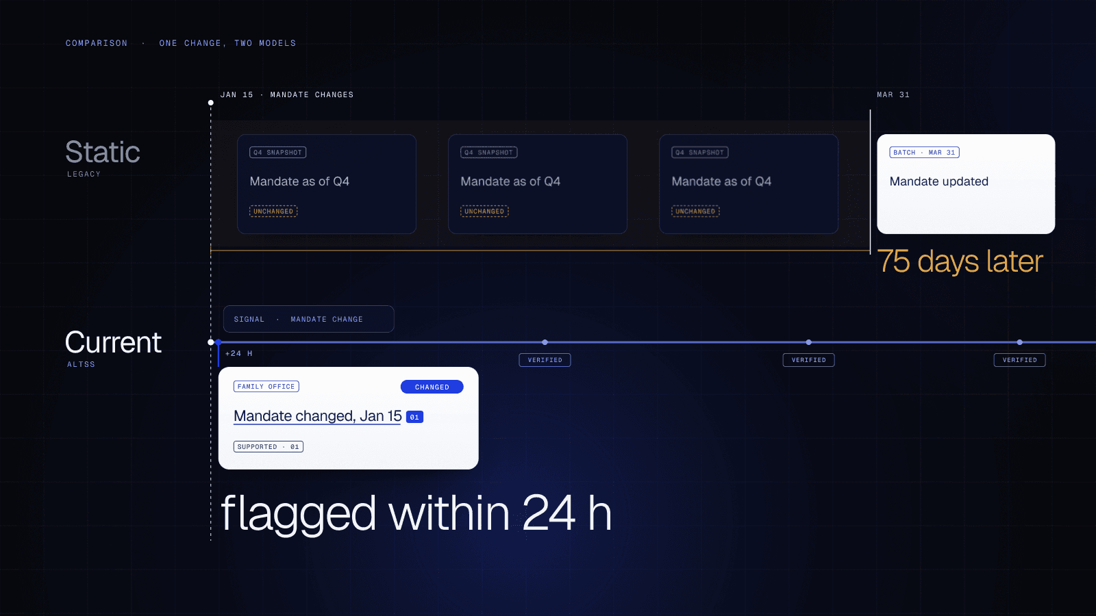 Altss vs Legacy: Continuously Refreshed OSINT Family-Office Intelligence Showdown