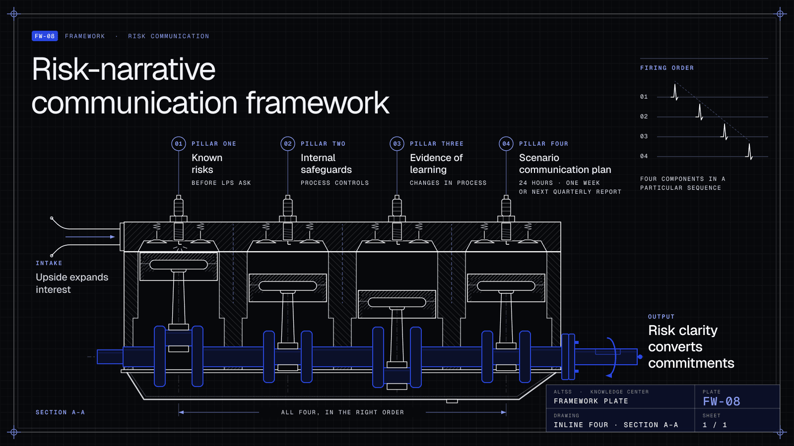 The Risk-Narrative Communication Framework