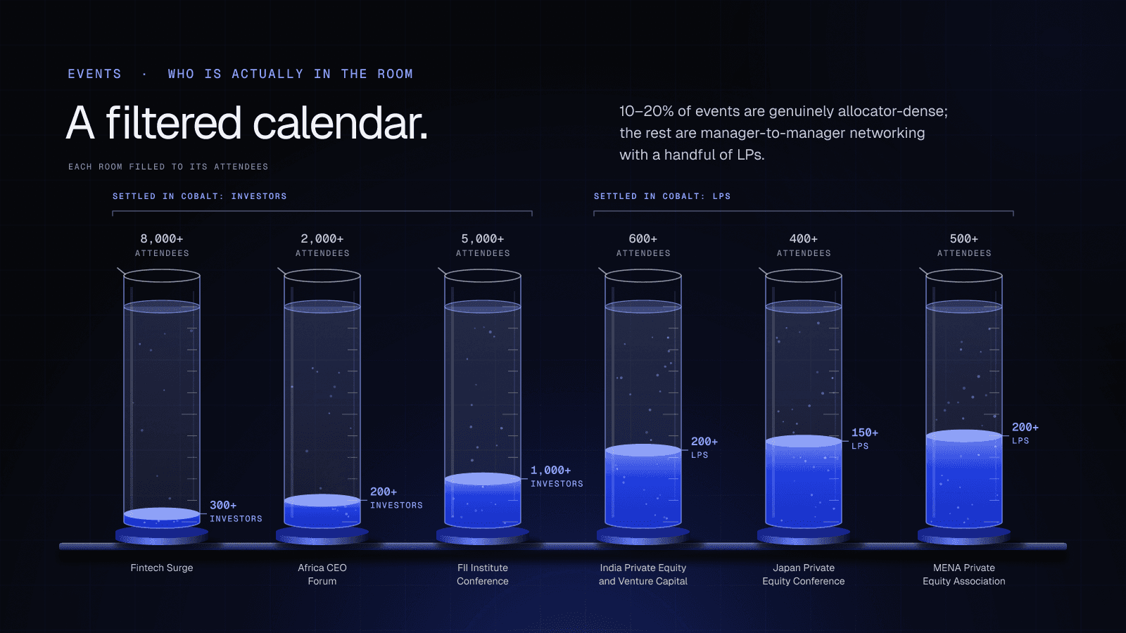 The 2025–2026 LP & Family Office Conference Calendar: Month-by-Month Guide for Fund Managers