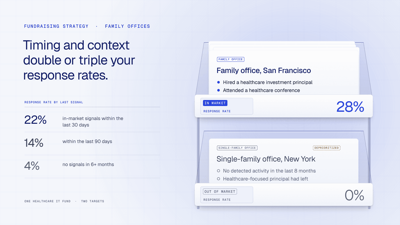 Elevate Family Office Fundraising with Altss: Intelligence You Can Act On