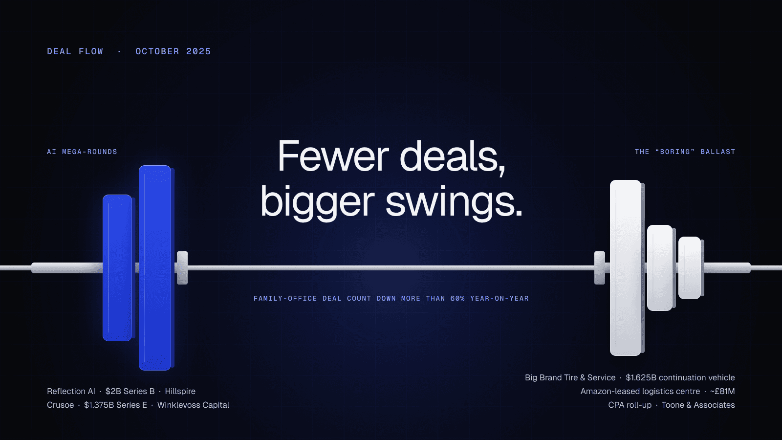 Family Office Deal Flow — October 2025
