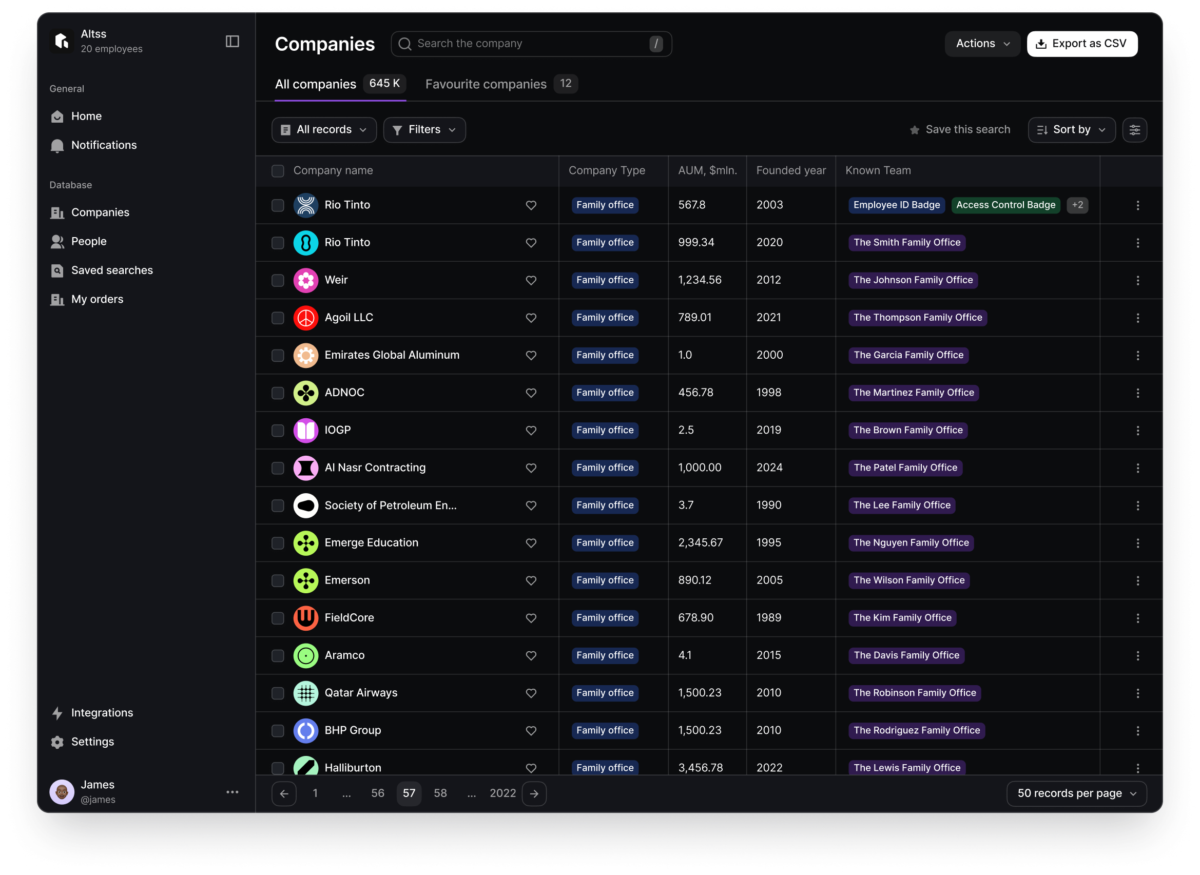Altss allocator and manager coverage view